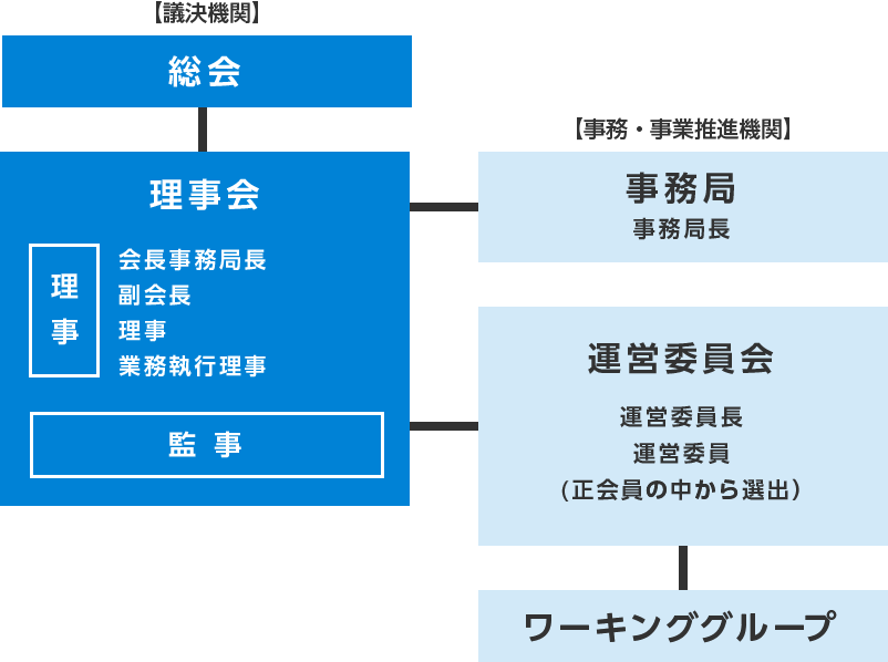 組織図